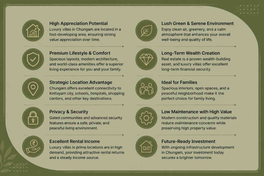 Infographic highlighting the benefits of investing in luxury villas in Chungam Kottayam with premium lifestyle, appreciation potential, and modern amenities.